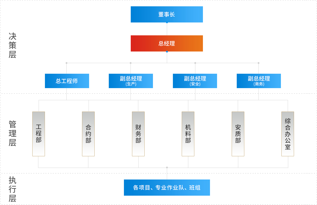 组织架构_03.jpg